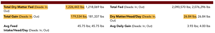 Dry Matter FeedGain 